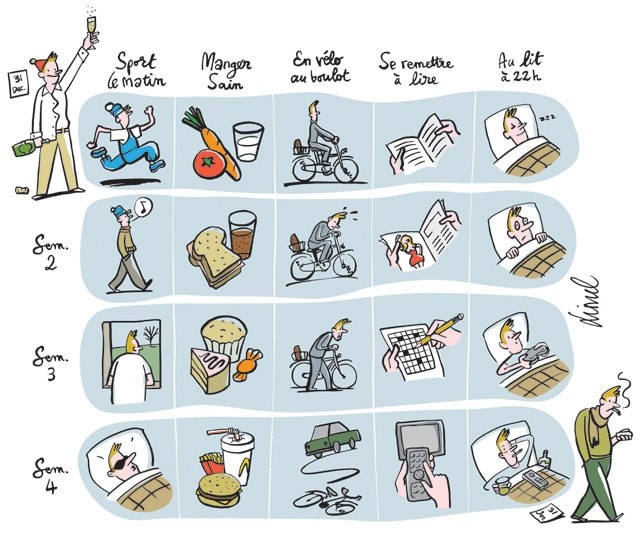 calendrier bonnes résolutions